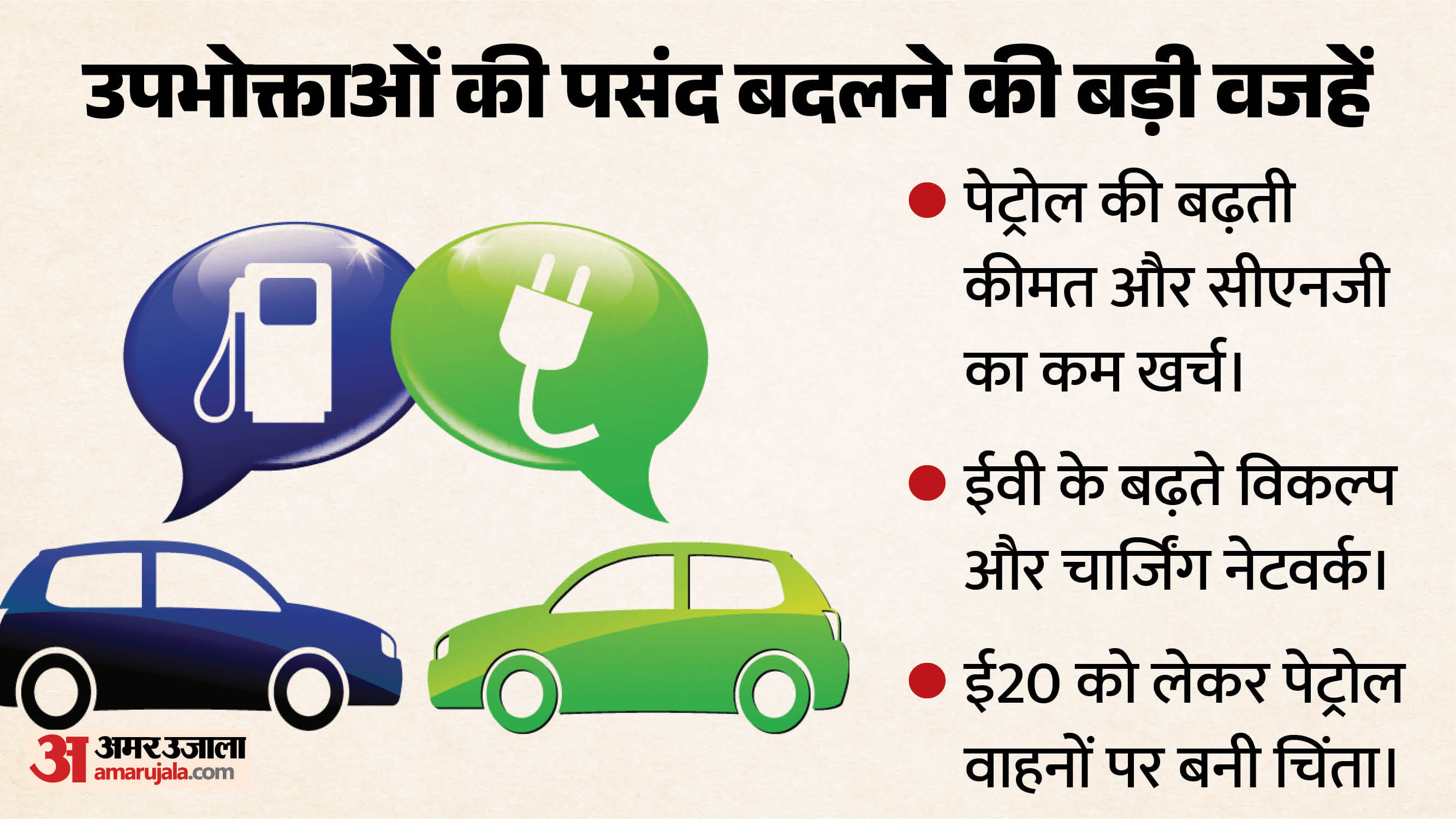 क्यों बदल रही पसंद?