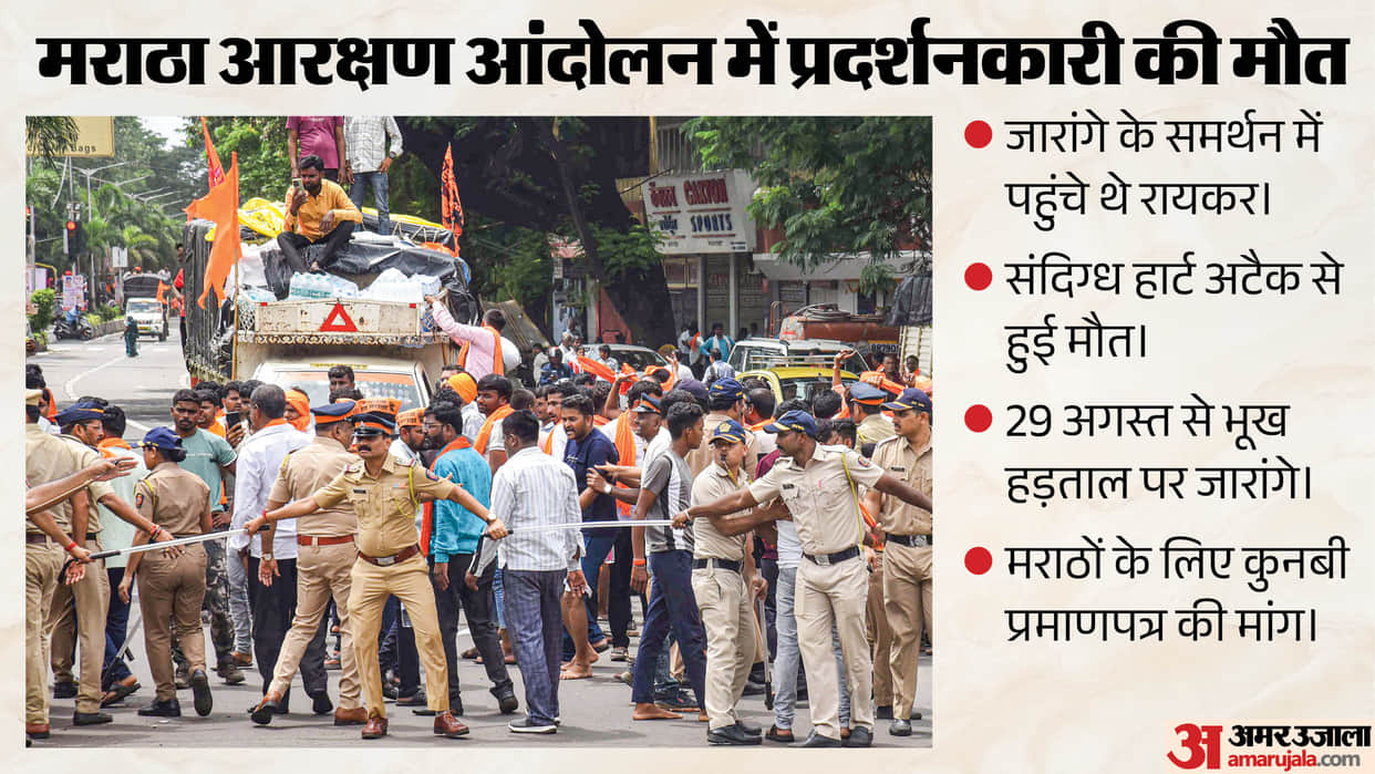 Protester supporting Manoj Jarange Maratha reservation agitation dies suspected heart attack