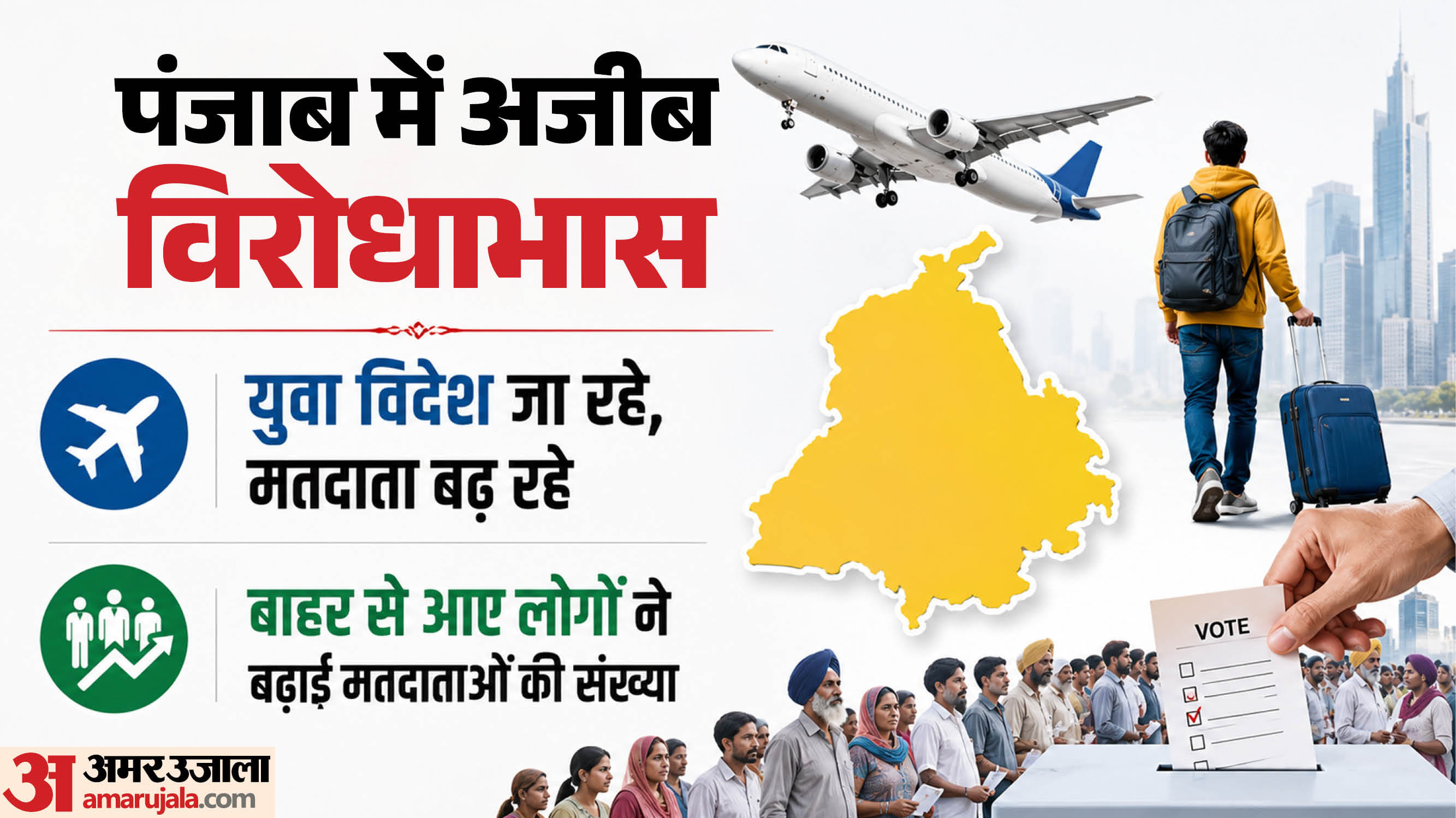 Youth migrating from Punjab to foreign countries numbers in voter list rising