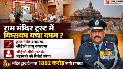ram mandir ayodhya
