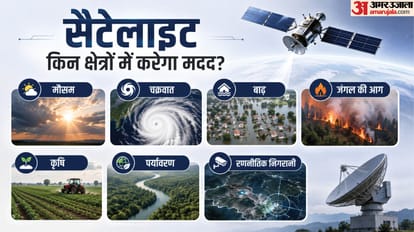ISRO’s Big Leap, How EOS-05 Will Track Changes on Earth from 36,000 Km Above