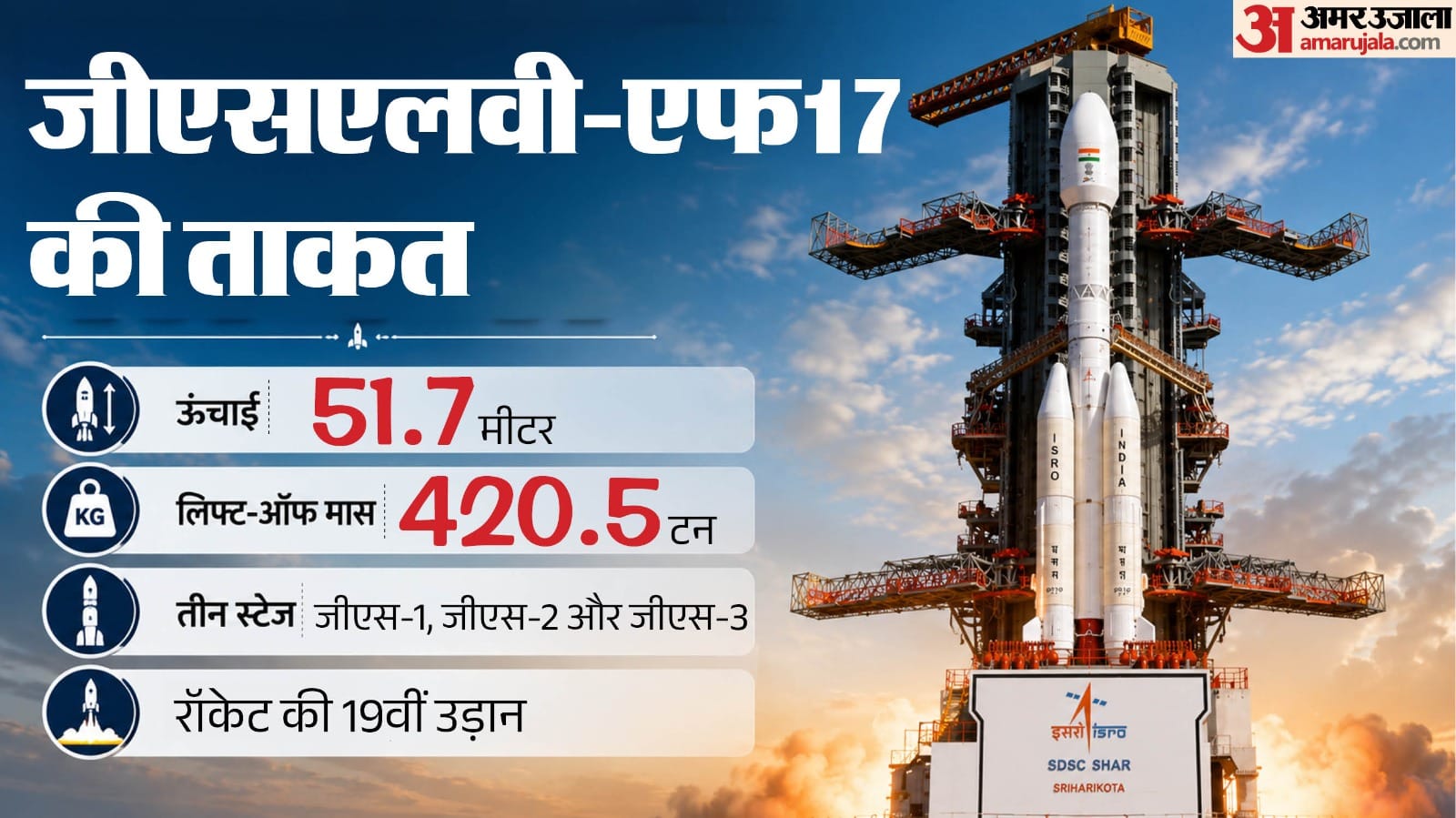क्या है रॉकेट की ताकत