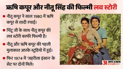 Rishi Kapoor Birth Anniversary: Know about late actor unforgettable films and role Love Story with neetu singh