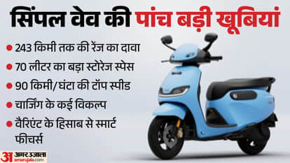 Simple Wave Electric Scooter, What Makes Special? 243km Range, 70L Storage