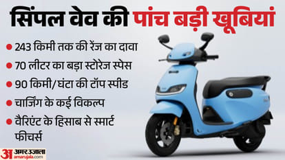 Simple Wave Electric Scooter, What Makes Special? 243km Range, 70L Storage