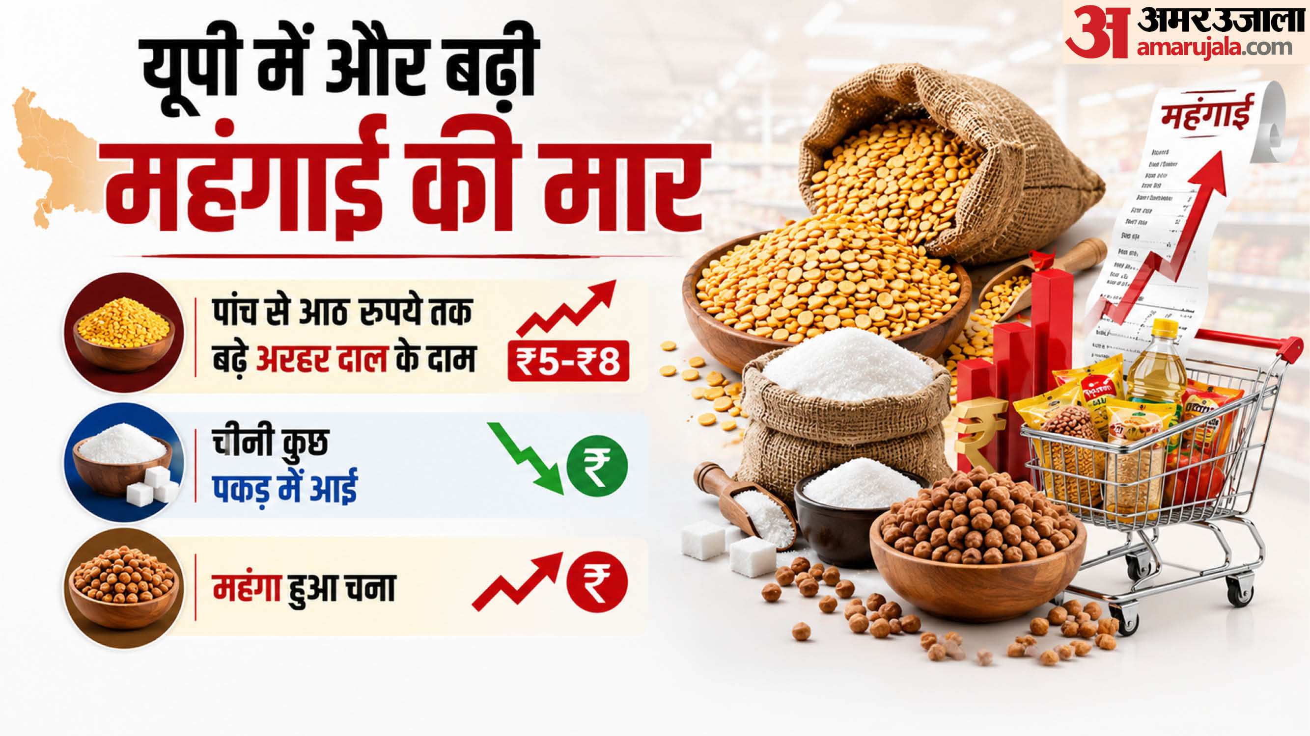 UP: Pulse prices rise during the festive season, including pigeon pea and chickpea prices; get an update on su