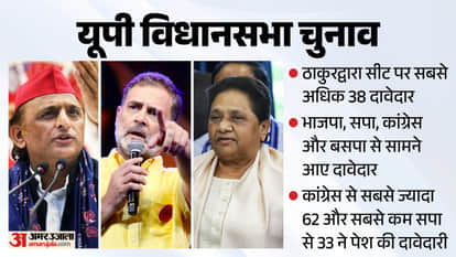 UP Big News Mayawati strips Akash Anand of his post; PM Modi speaks to the DM over the phone; Ram Mand