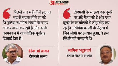 पश्चिम बंगाल में गरमाई सियासत