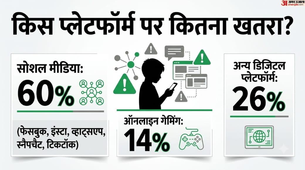 यूनिसेफ की चौंकानें वाली रिपोर्ट