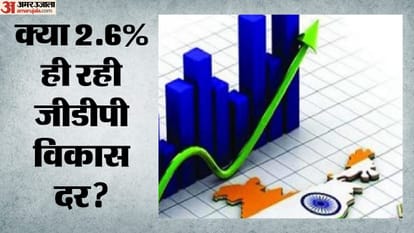 भारत की जीडीपी विकास दर