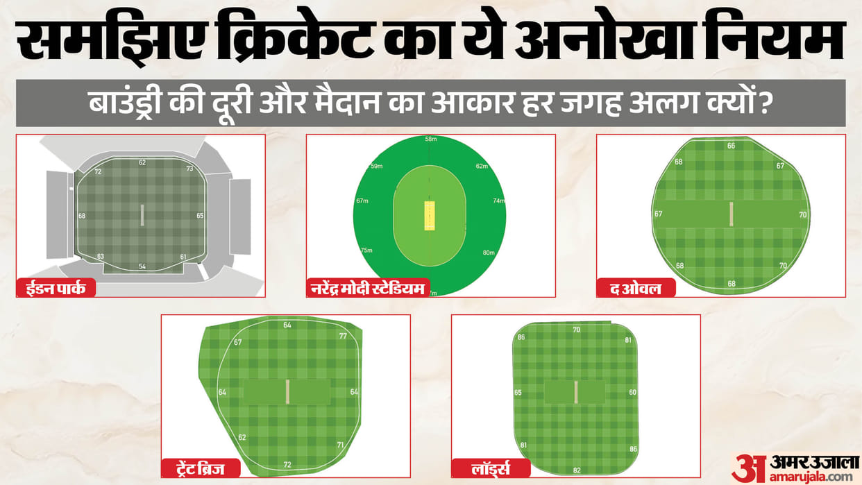 Why Are Cricket Grounds Different Shapes and Sizes? The Rules, History and Strategy Explainer