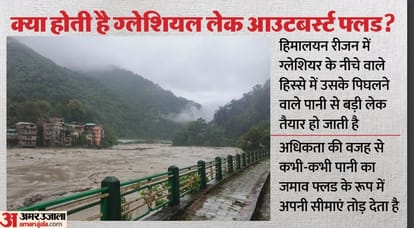 ग्लेशियल आउटबर्स्ट
