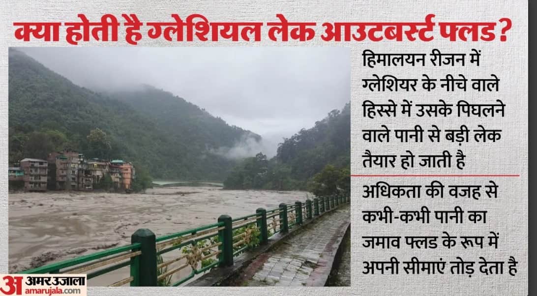 Sikkim Glacial Lakes: 40 High-Hazard Lakes Identified, 16 at Highest Risk of GLOF