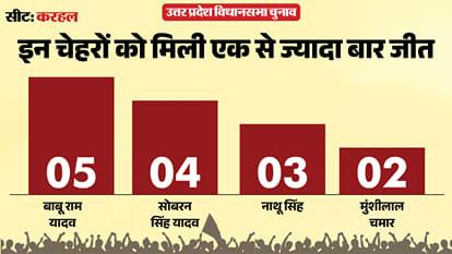 uttar pradesh election 2027 mainpuri Karhal Assembly seat history bjp sp bsp congress political equation