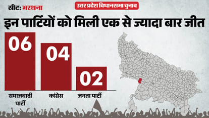 uttar pradesh election 2027 Etawah Bharthana Assembly seat history bjp sp bsp congress political equation