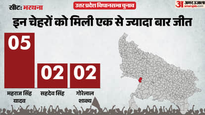 uttar pradesh election 2027 Etawah Bharthana Assembly seat history bjp sp bsp congress political equation