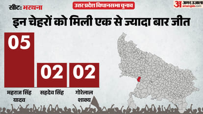uttar pradesh election 2027 Etawah Bharthana Assembly seat history bjp sp bsp congress political equation