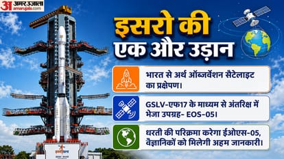 इसरो के उपग्रह का प्रक्षेपण