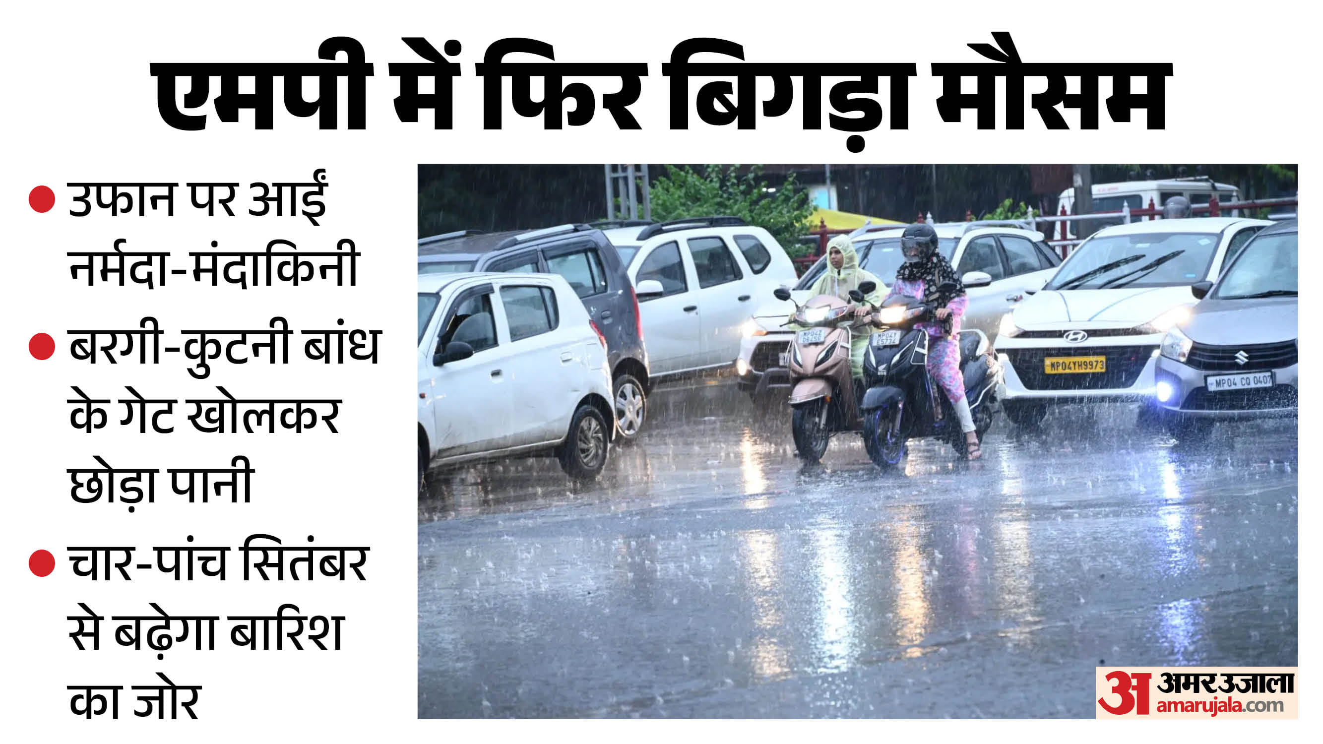 मध्य प्रदेश मौसम