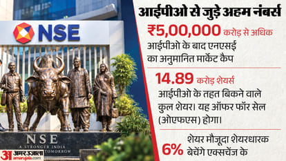 NSE IPO: National Stock Exchange secures Sebi's approval to float an initial public offering