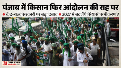 किसान आंदोलन