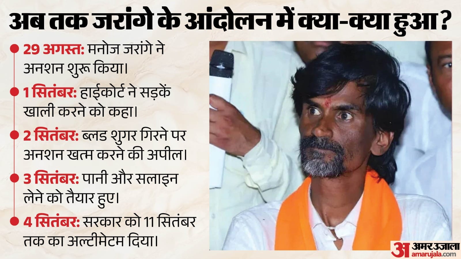 अब तक क्या-क्या हुआ?