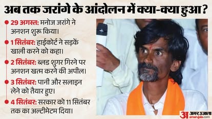 Explainer, Who is Manoj Jarange Patil? Why is he protesting, and what is the Maratha reservation dispute?