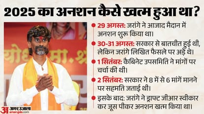 Explainer, Who is Manoj Jarange Patil? Why is he protesting, and what is the Maratha reservation dispute?