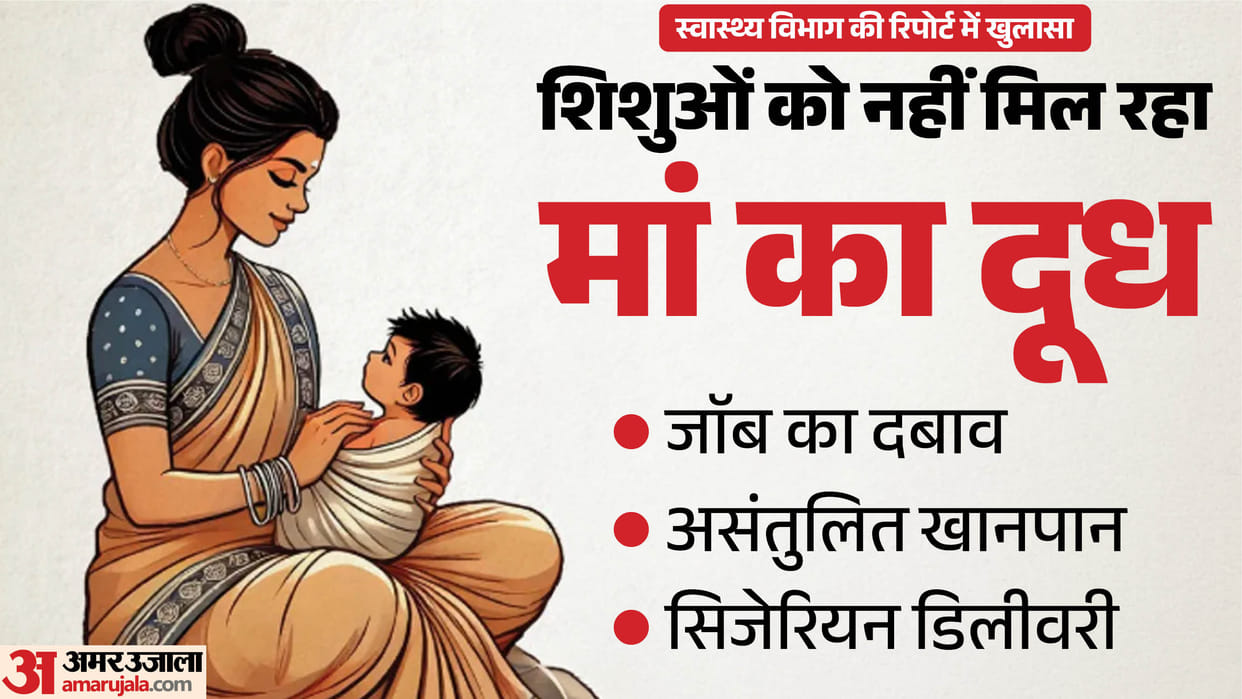 Exclusive: Exclusive Breastfeeding Falls 46.2% in Saharanpur, Diarrhoea Cases Rise; NFHS-6 Data Reveals Concer