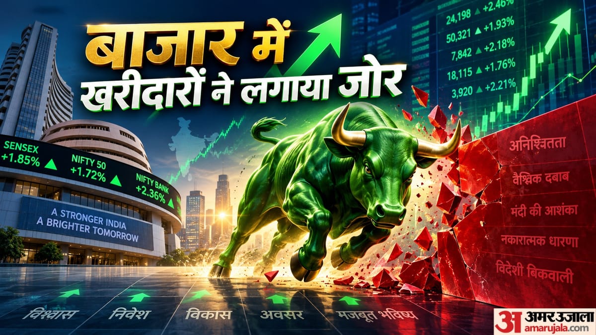 द बोनस मार्केट अपडेट: चार दिन की गिरावट के बाद सेंसेक्स 363 अंक उछला, निफ्टी 23900 के करीब पहुंचा