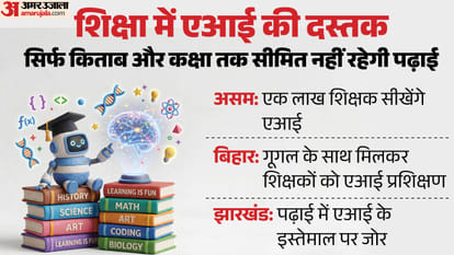 AI In Education