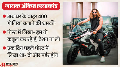 Ankit baliyan Murder