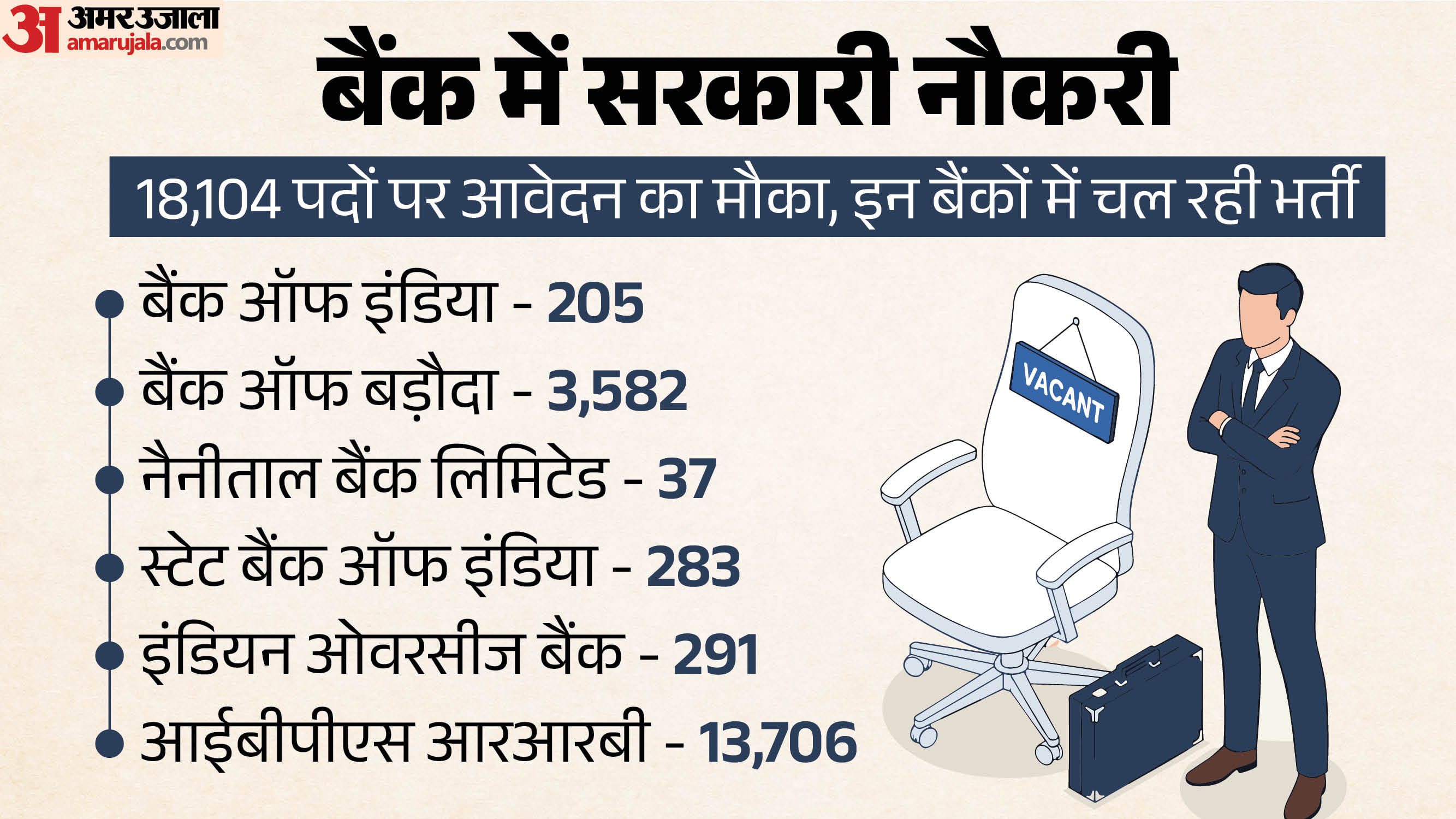 Banking Jobs 2026