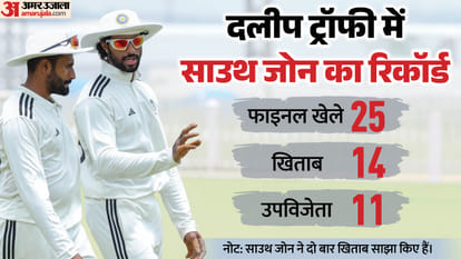 East Zone vs South Zone Duleep Trophy 2026 Final match preview in hindi overall stats MA Chidambaram Stadium