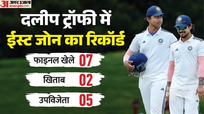 East Zone vs South Zone Duleep Trophy 2026 Final match preview in hindi overall stats MA Chidambaram Stadium