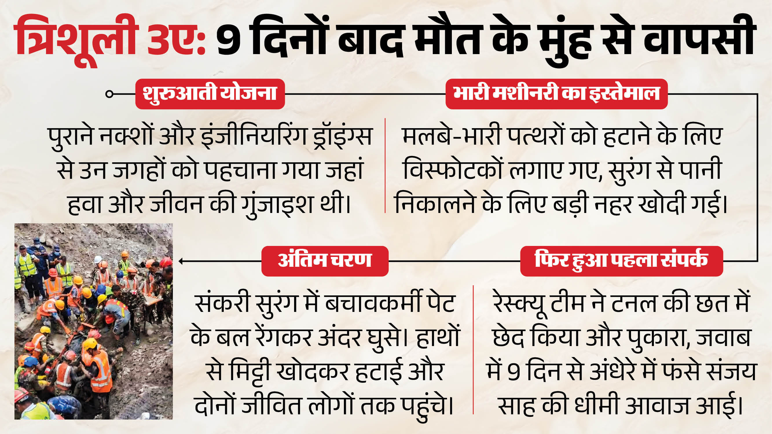 नेपाल में बचाए गए नौ दिन तक सुरंग में फंसे दो कर्मी।
