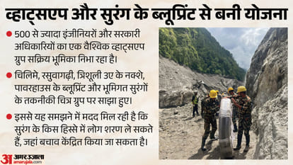 Explainer Nepal Hydropower Project Bhotekoshi River Trishuli Tunnel Rescue Operation hindi