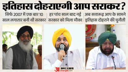 punjab assembly election