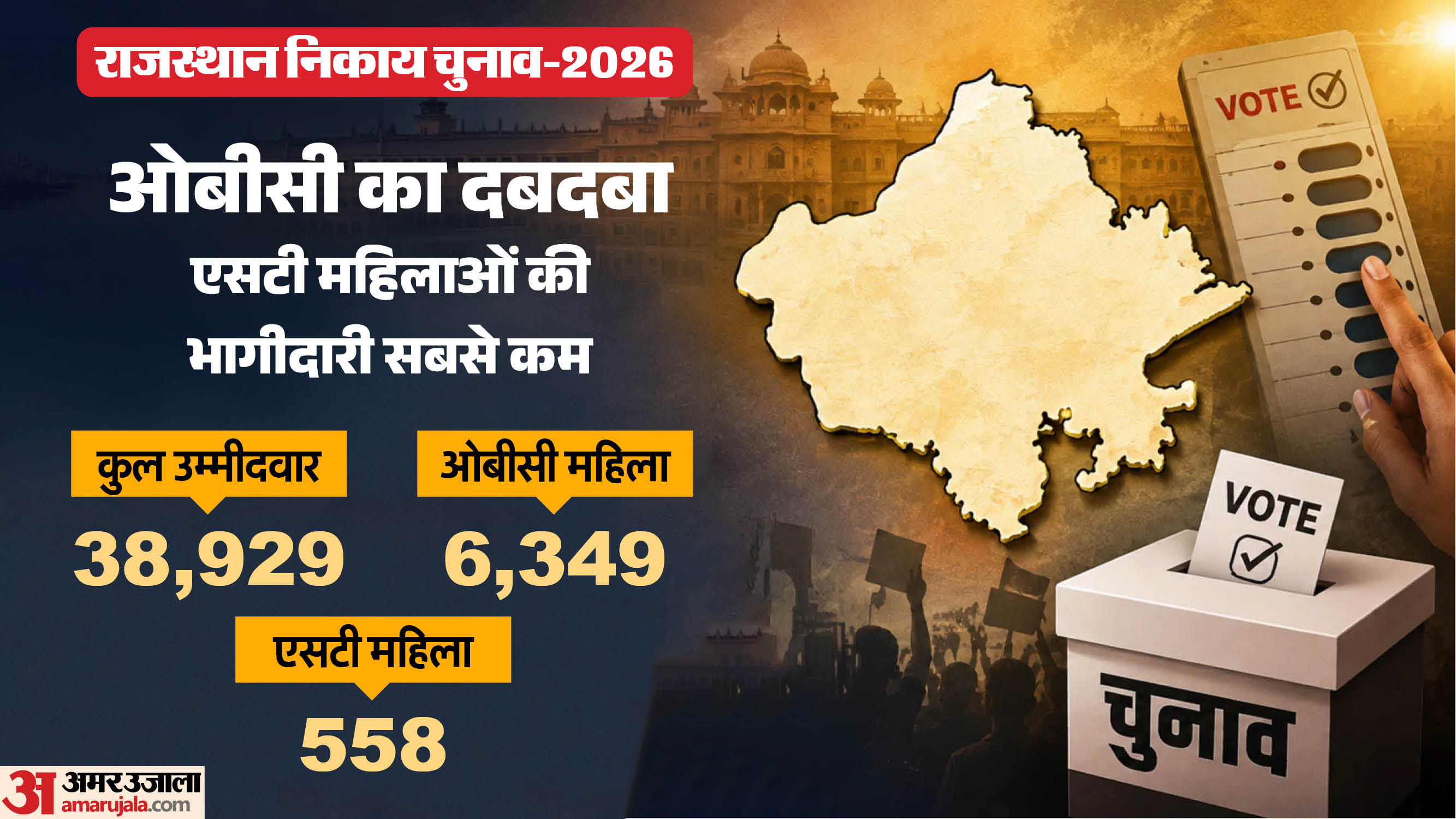 राजस्थान निकाय चुनाव