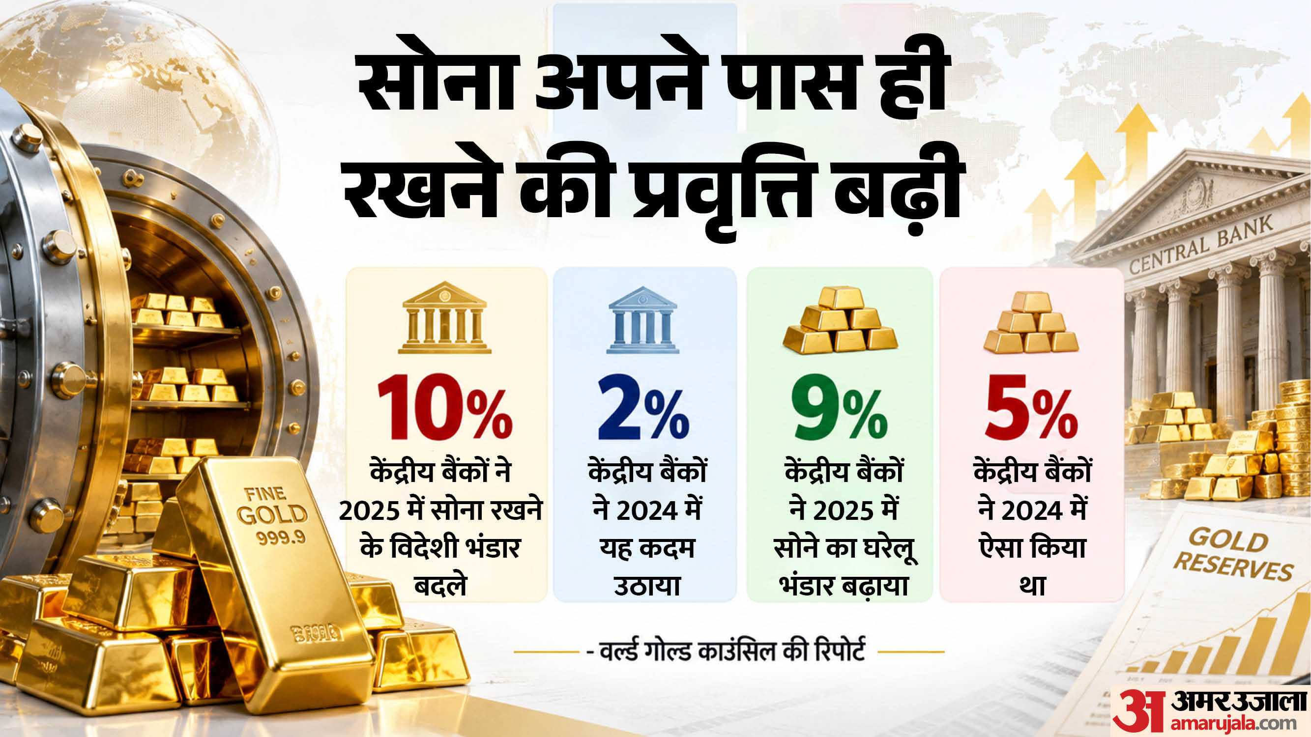 देशों में बढ़ रहा विदेश में जमा अपना सोना वापस लाने की प्रवृत्ति।