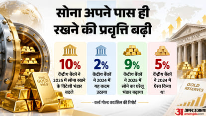 Explainer Why European countries Repatriating Gold from US Federal Reserve India status America