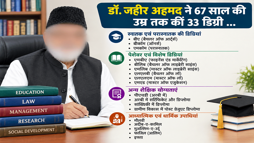 67 साल की उम्र तक 33 डिग्री