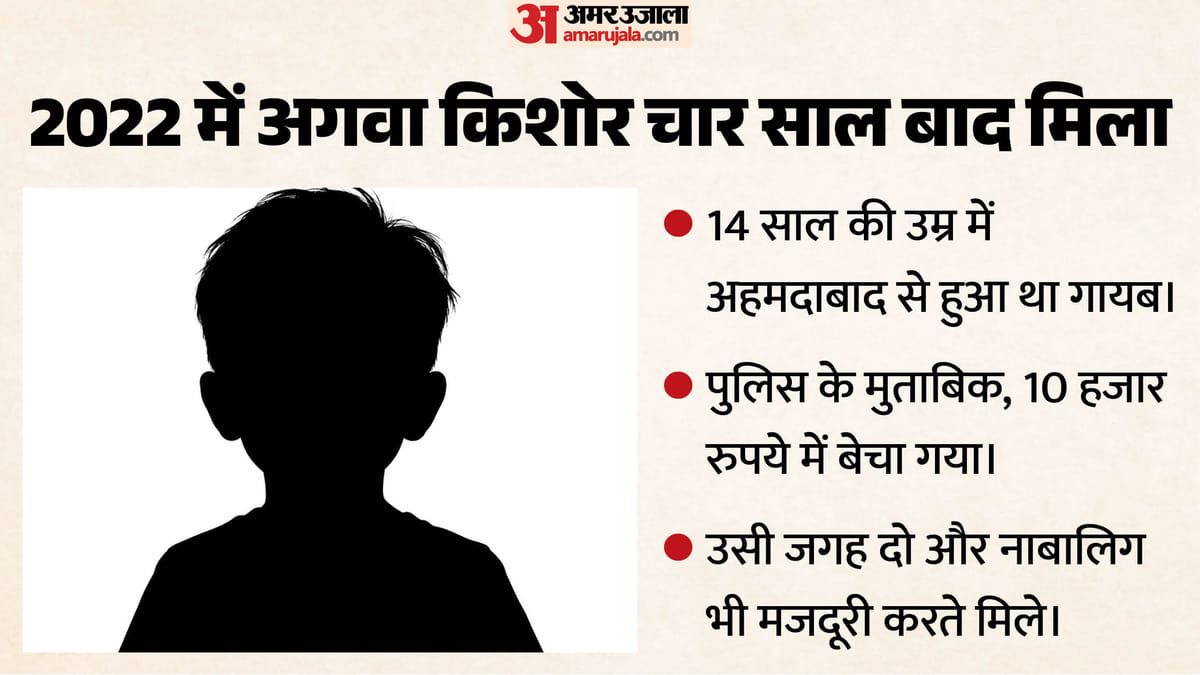 2022 में अहमदाबाद से अगवा किशोर को 10 हजार में बेचा:मजदूरी करते मिले दो और नाबालिग; क्या है पूरा मामला? – Gujarat Kidnapped Teen Child Labour Ahmedabad Crime Branch Rescue