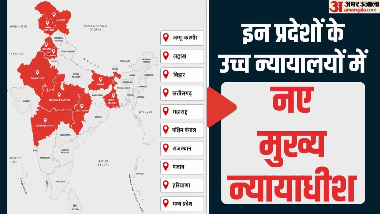 Eight High Courts get new Chief Justices changes span from Jammu and Kashmir to Maharashtra