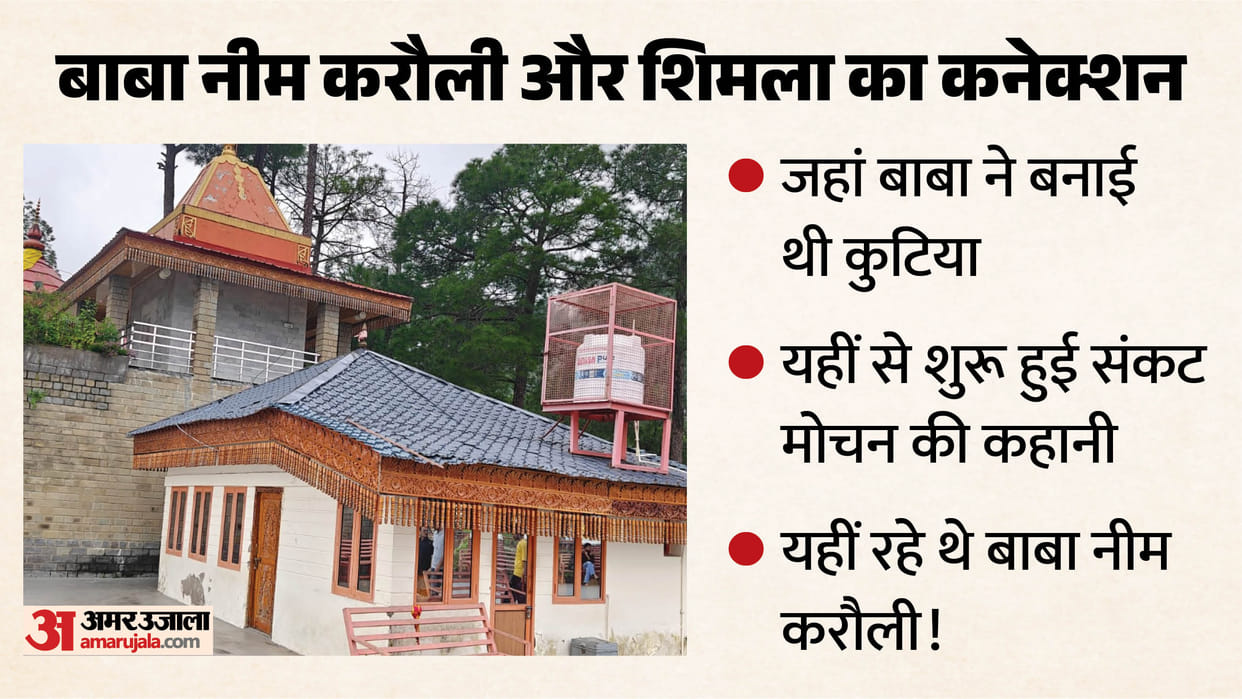 baba neem karoli shimla sankat mochan temple hanuman ansh film