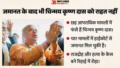 चिन्मय कृष्ण दास