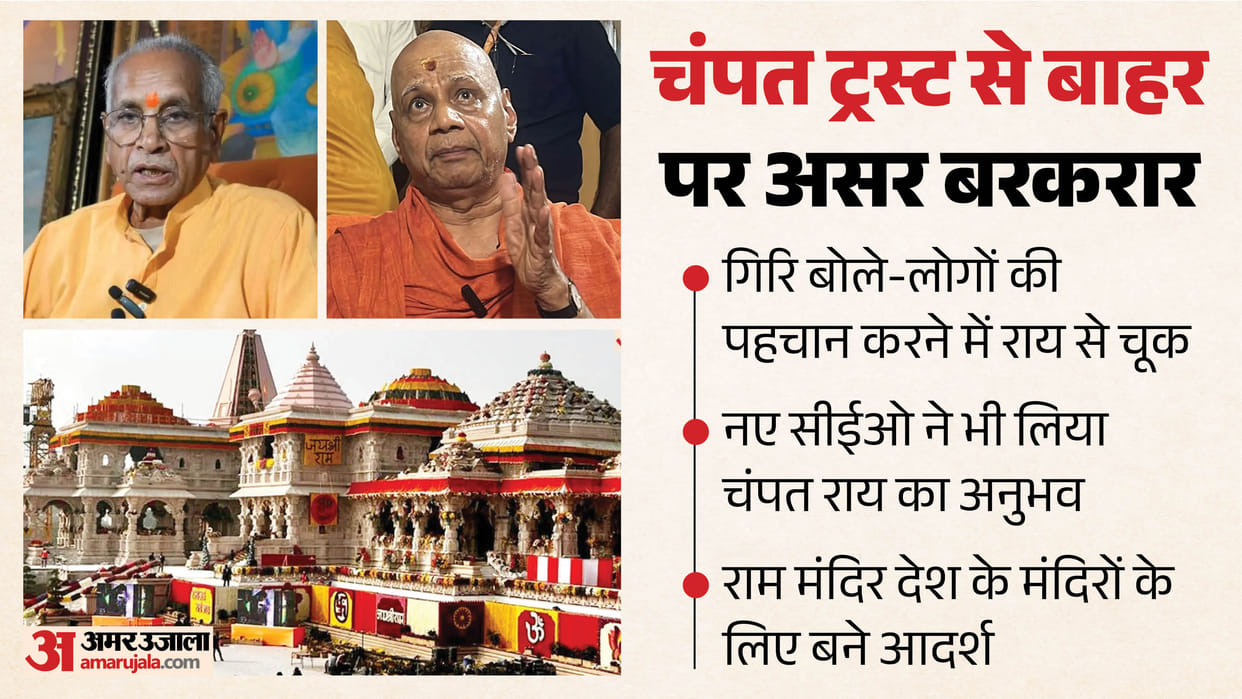 Ram Mandir Donation scam Champat Rai influence remains intact despite being out of trust