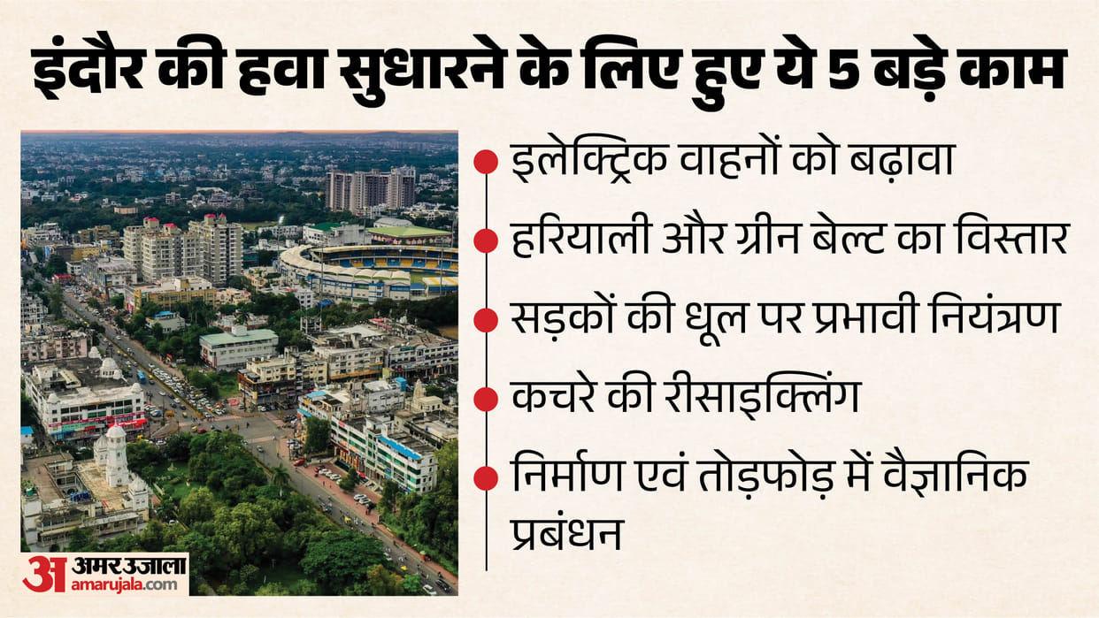 indore-ranks-top-in-national-clean-air-survey-2026-award