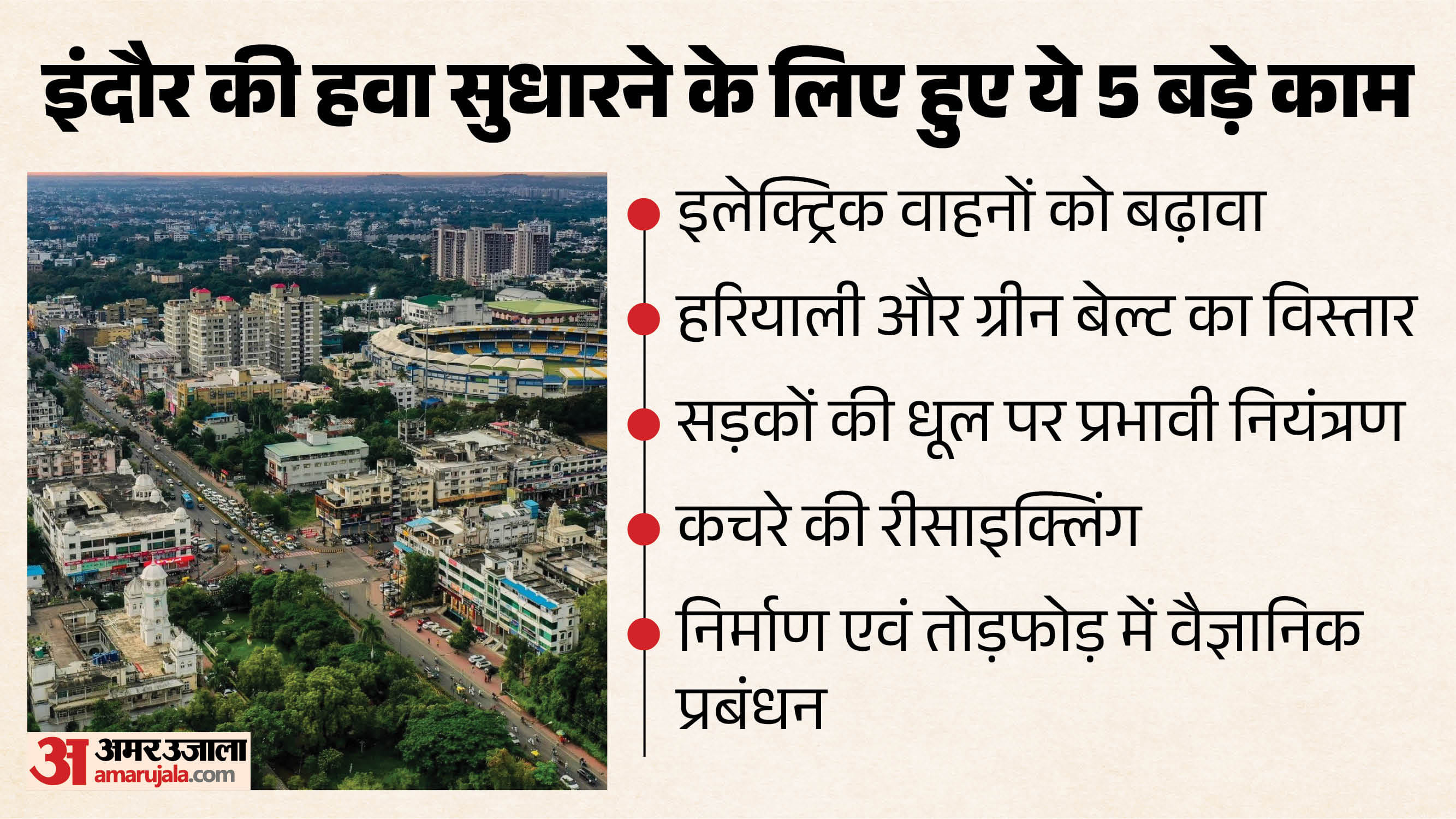 वायु गुणवत्ता के लिए 5 बिंदुओं पर दिया गया विशेष ध्यान।