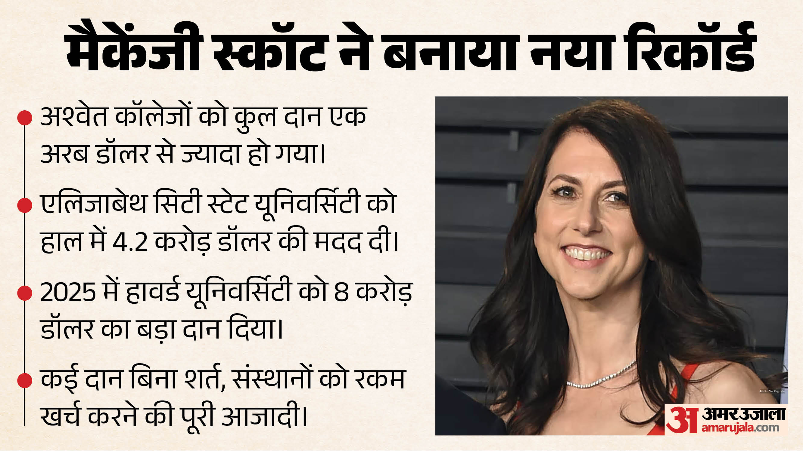 मैकेंजी स्कॉट ने दिया दान।